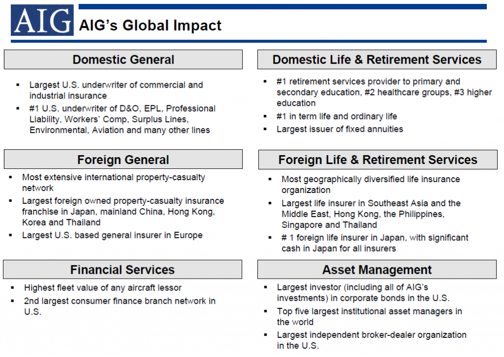 Aig Is The Risk Systemic Public Intelligence