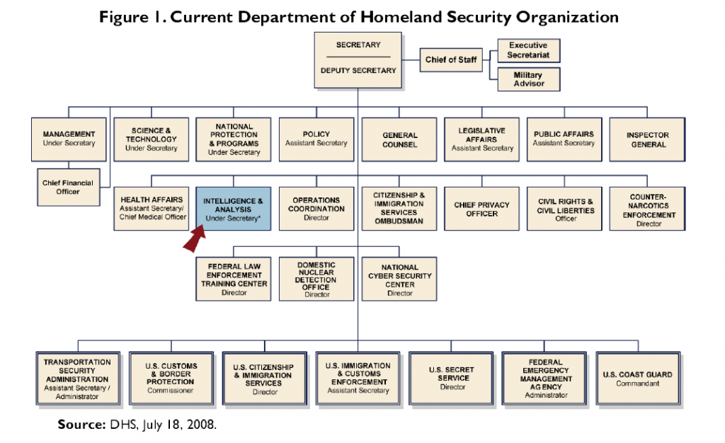 The Department of Homeland Security Intelligence Enterprise ...