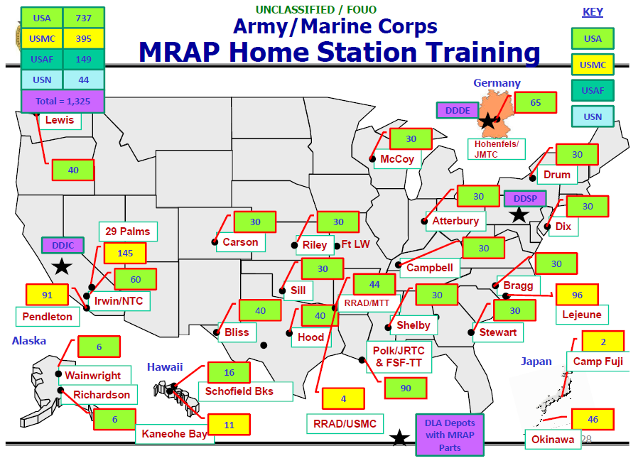DLA Support in a Global Materiel Enterprise Public Intelligence