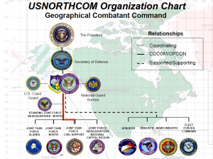 Joint Task Force Civil Support Command Brief 