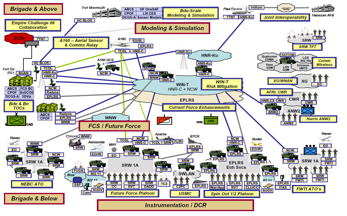 Public Intelligence