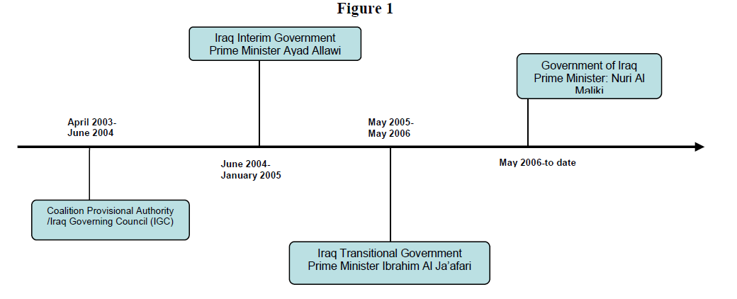 Interim Strategy Note for the Republic of Iraq 2009-2011 | Public ...