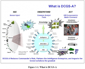 Army Distributed Common Ground System (DCGS A) Commander’s Handbook ...