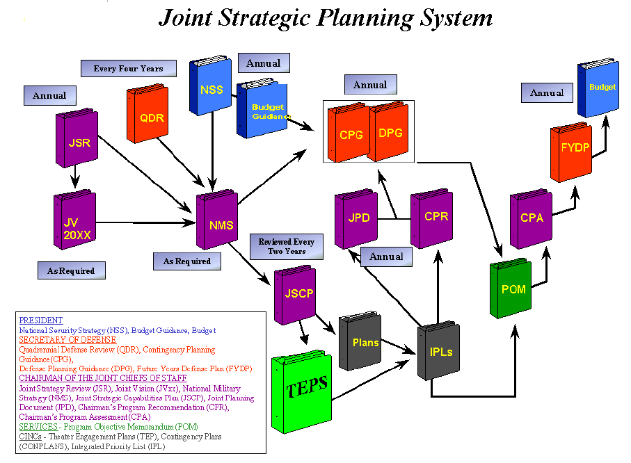 joint-operation-planning-and-execution-system-vol-1-public-intelligence