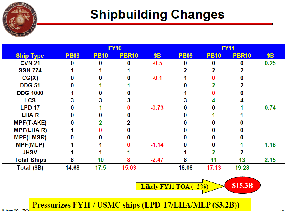 U.S. Marine Corps Programs & Resources Budget Brief | Public Intelligence