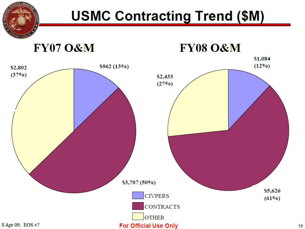 U.S. Marine Corps Programs & Resources Budget Brief | Public Intelligence