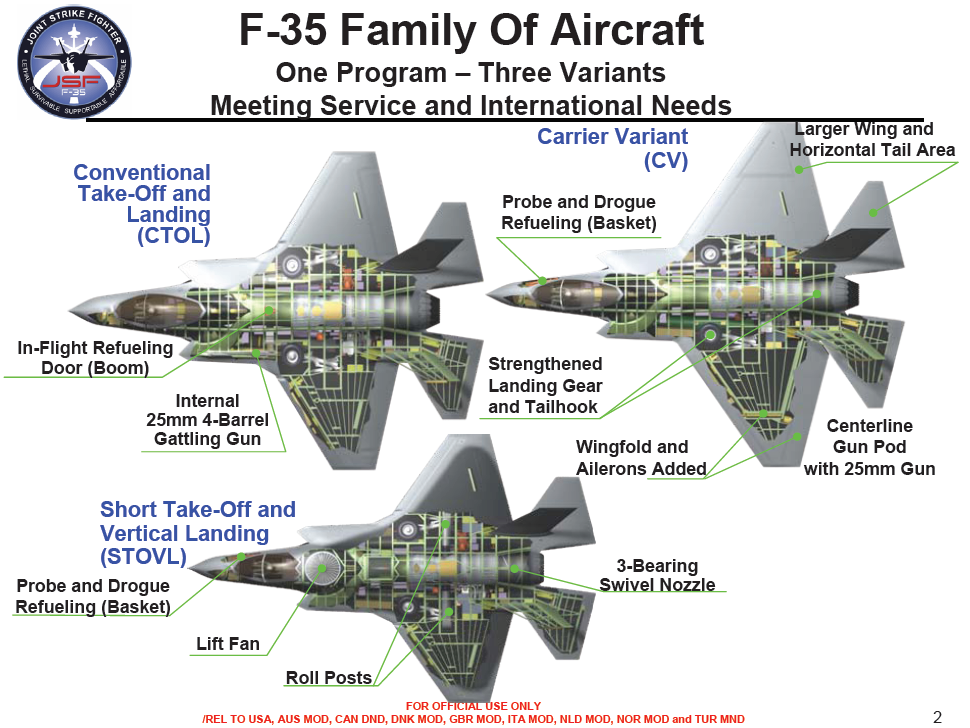 F 35 чертежи