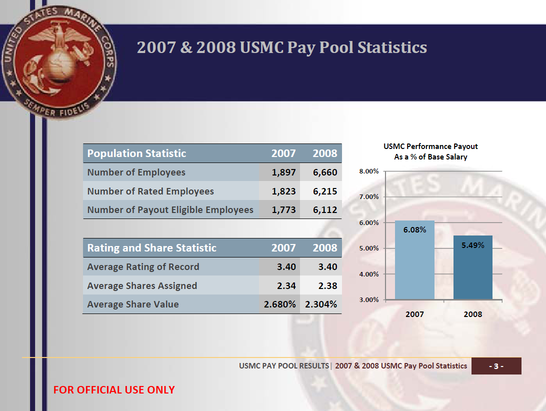 u-s-marine-corps-pay-pool-brief-public-intelligence