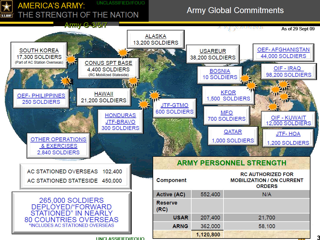 Arforgen Graph Institute of Landwarfare: Army of the 21st Century | Public Intelligence
