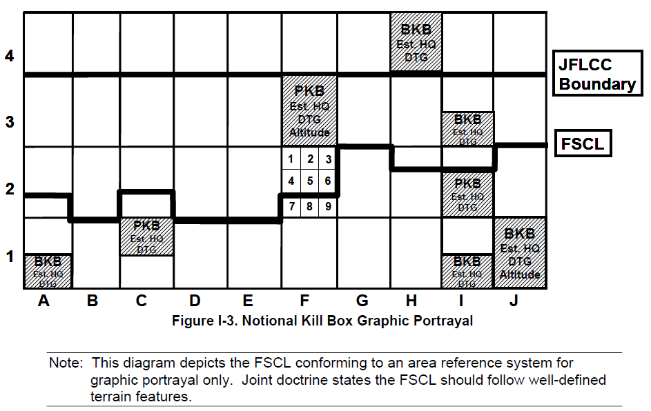 FM 309.34 Kill Box Tactics and Multiservice Procedures Public
