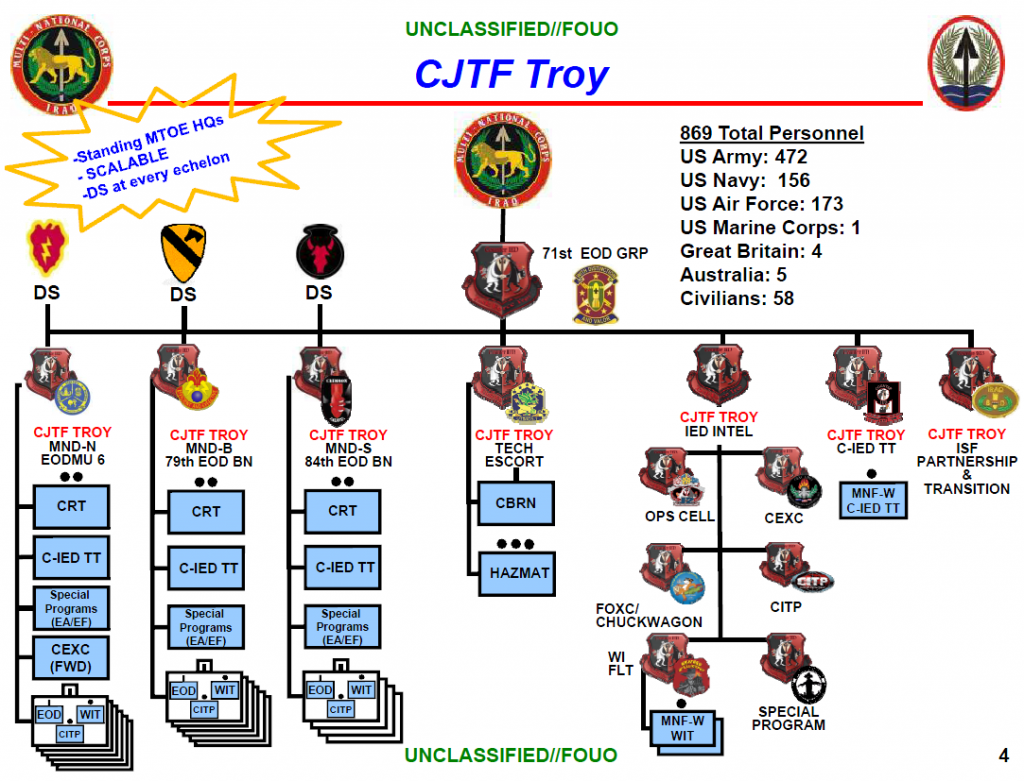 Multi-National Force Iraq TF Troy Counter IED Update | Public Intelligence