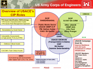 U.S. Army Corps of Engineers Defense Critical Infrastructure Program ...