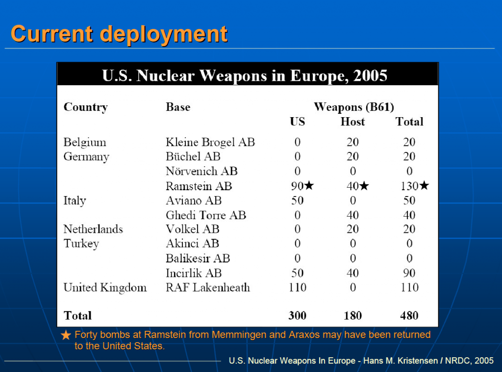 Nuclear states. Us nuclear Weapons in Europe. Nuclear Weapon Countries. Europe Weapons Base.