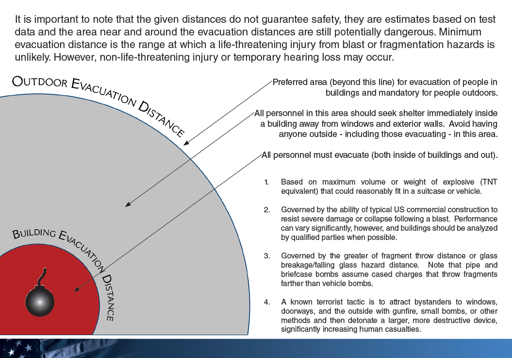 DHS Bomb Threat StandOff Chart Public Intelligence