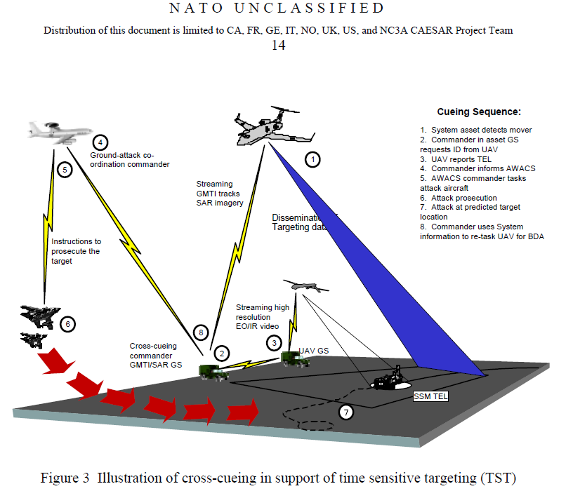 NATO Interoperable ISTAR System Concept of Employment | Public Intelligence