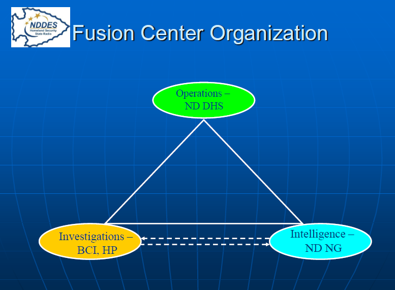 North Dakota Homeland Security Fusion Center Brief | Public Intelligence