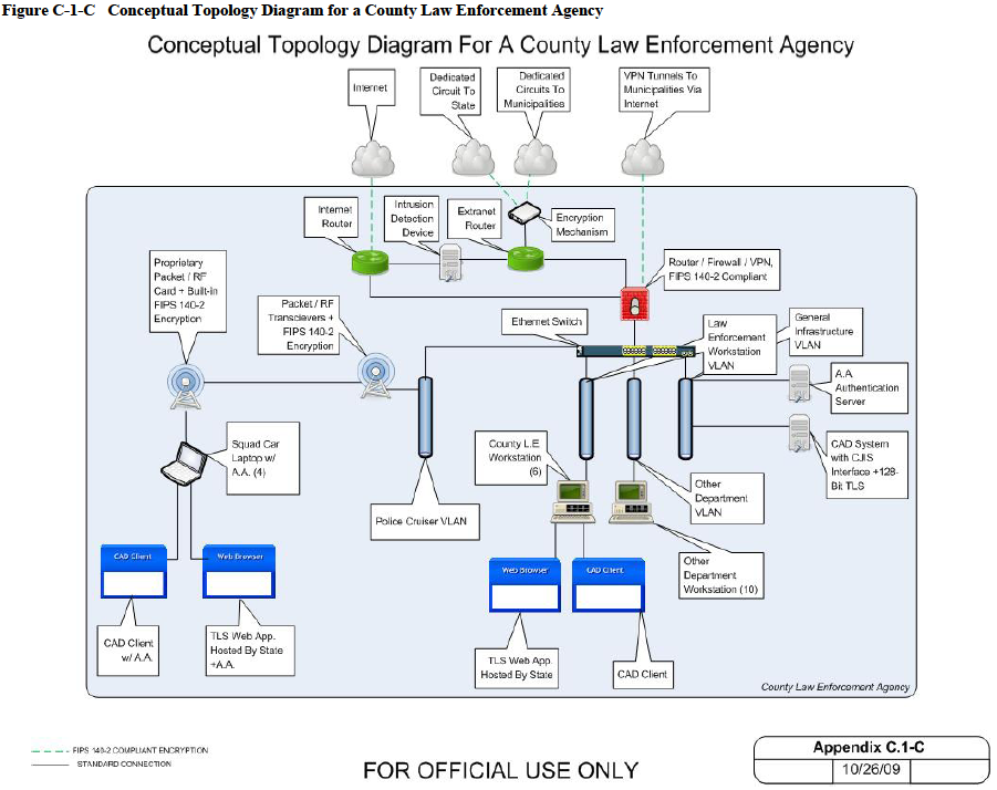 U.S. DOJ-FBI Criminal Justice Information Services (CJIS) Security ...