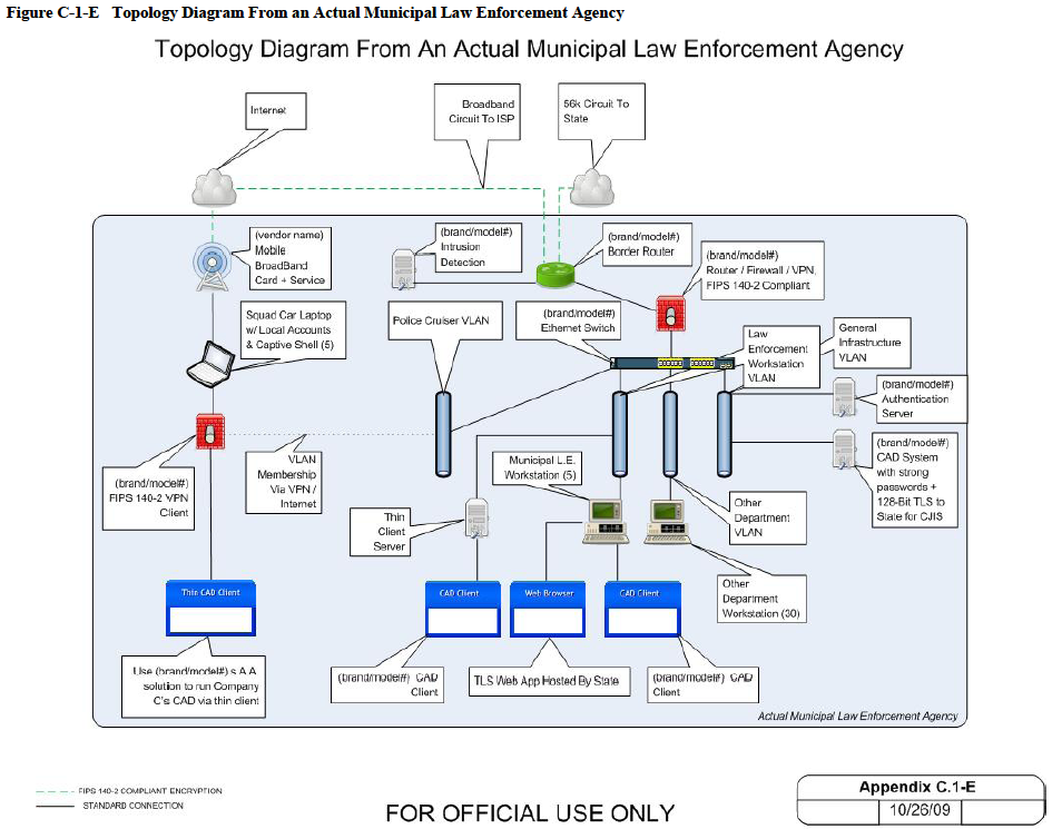 U.S. DOJ-FBI Criminal Justice Information Services (CJIS) Security ...
