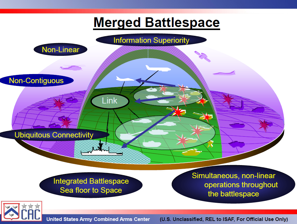 U.S. Army Combined Arms Center Afghan Counterinsurgency Overview Brief Public Intelligence