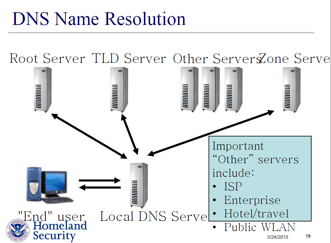 Dns support замена разрешена