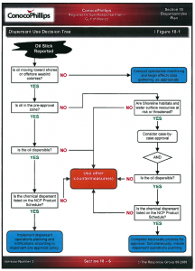 Identical Oil Spill Response Plans | Public Intelligence