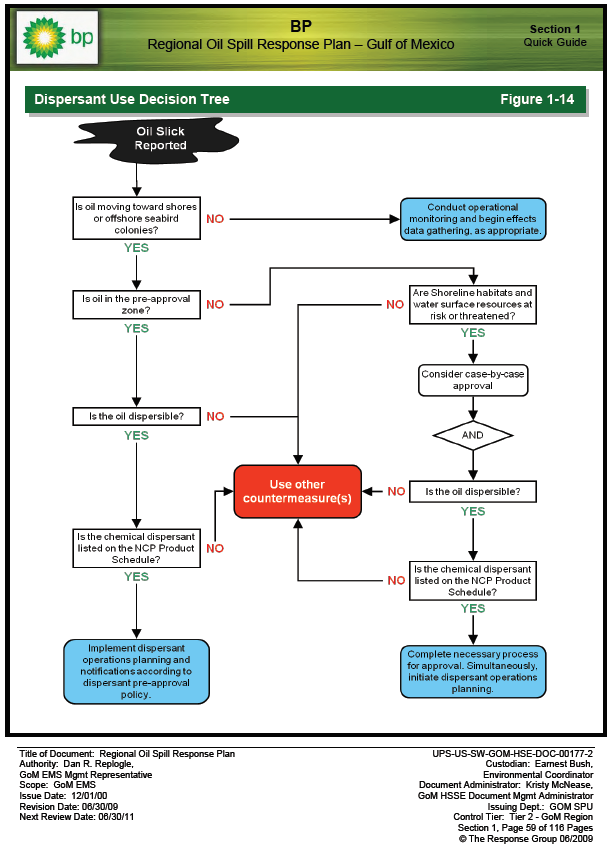 Identical Oil Spill Response Plans Public Intelligence