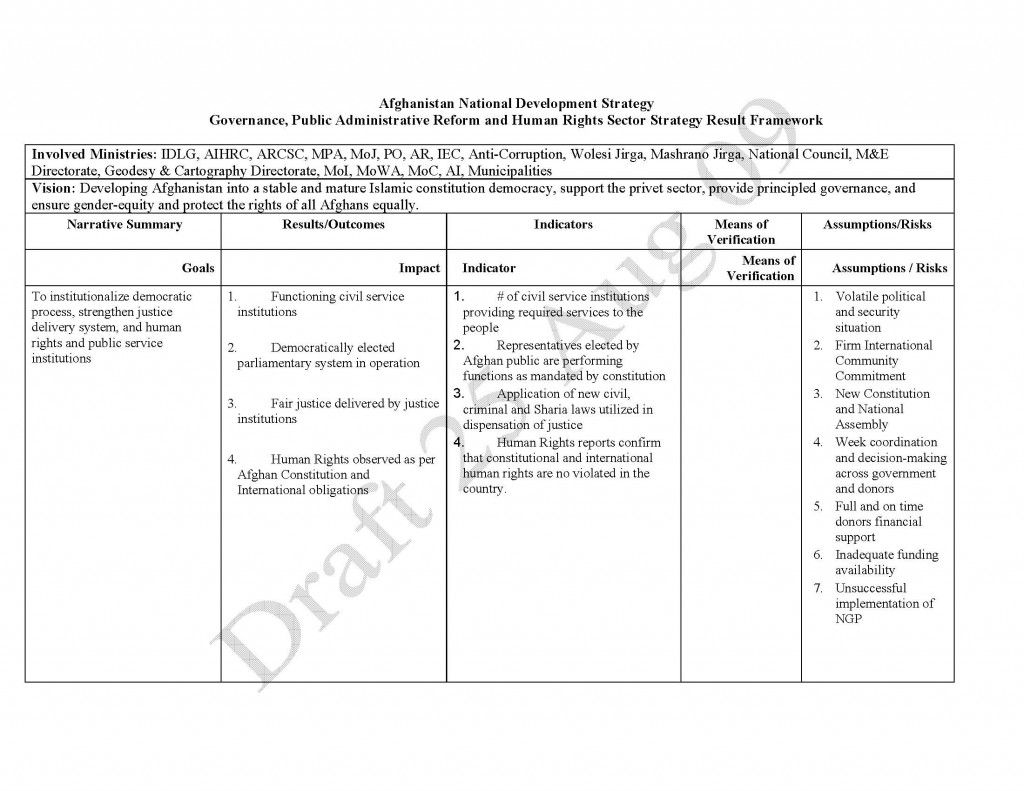 Afghanistan National Development Strategy Reconstruction Framework