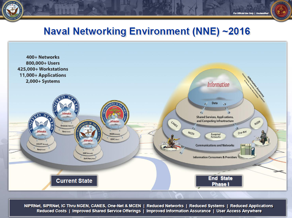 (U//FOUO) Naval Network Environment 2016 Overview  Public Intelligence