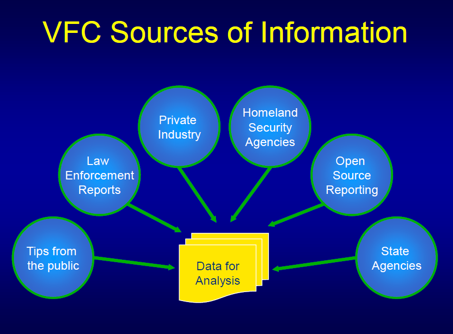 Virginia Fusion Center (VFC) Overview Brief | Public Intelligence