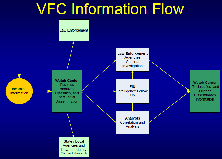 Virginia Fusion Center (VFC) Overview Brief | Public Intelligence