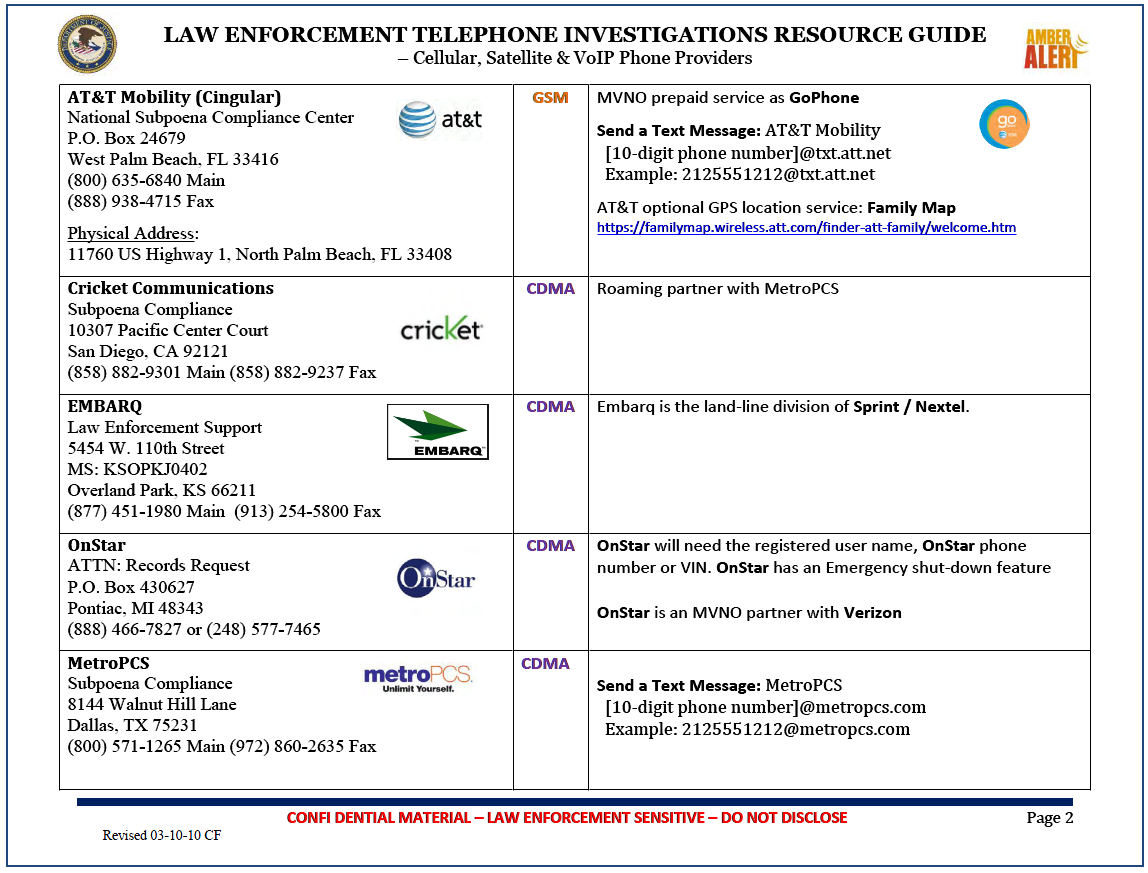 Confidential Law Enforcement Telephone, Cellular, Satellite & VoIP