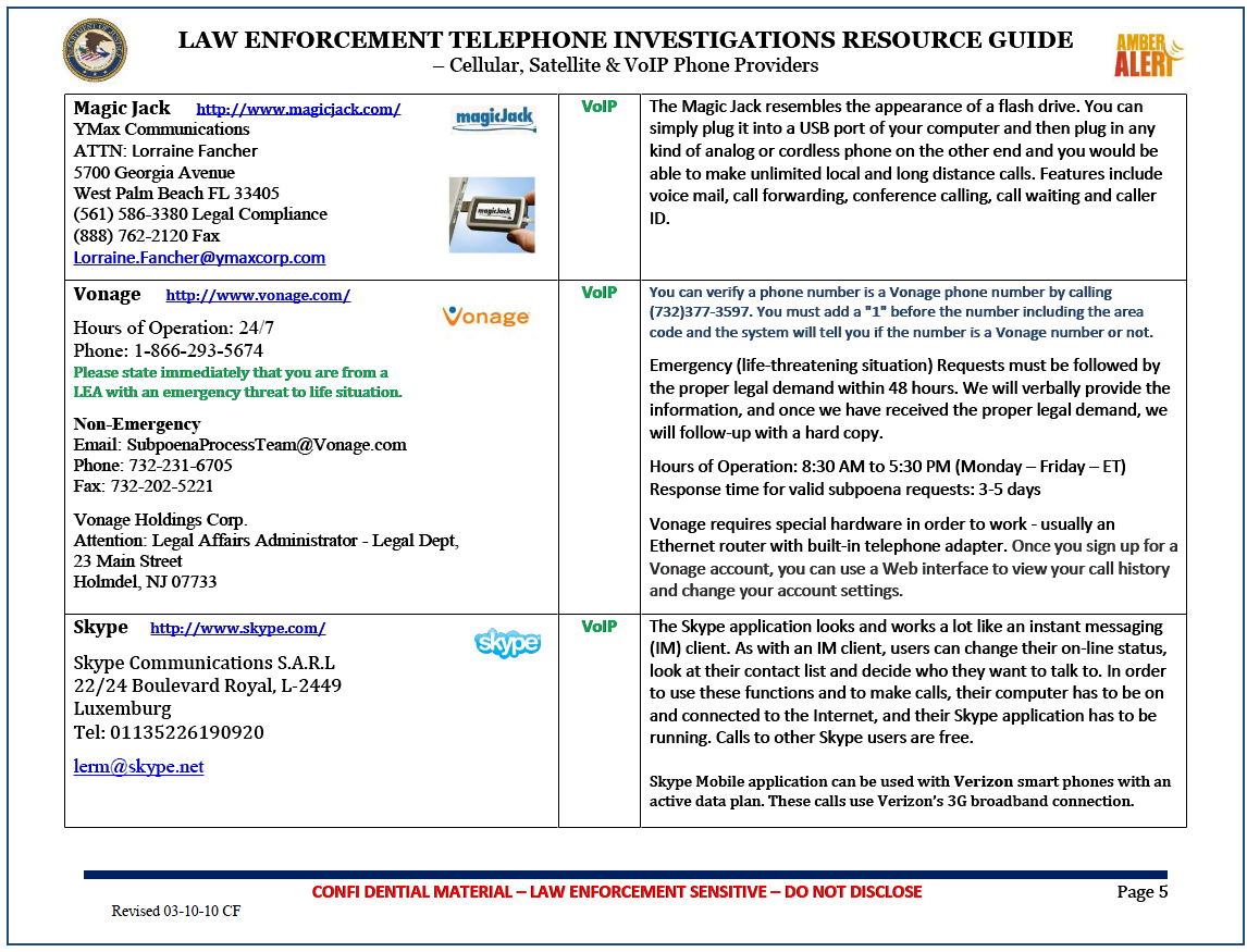 Confidential Law Enforcement Telephone, Cellular, Satellite & VoIP