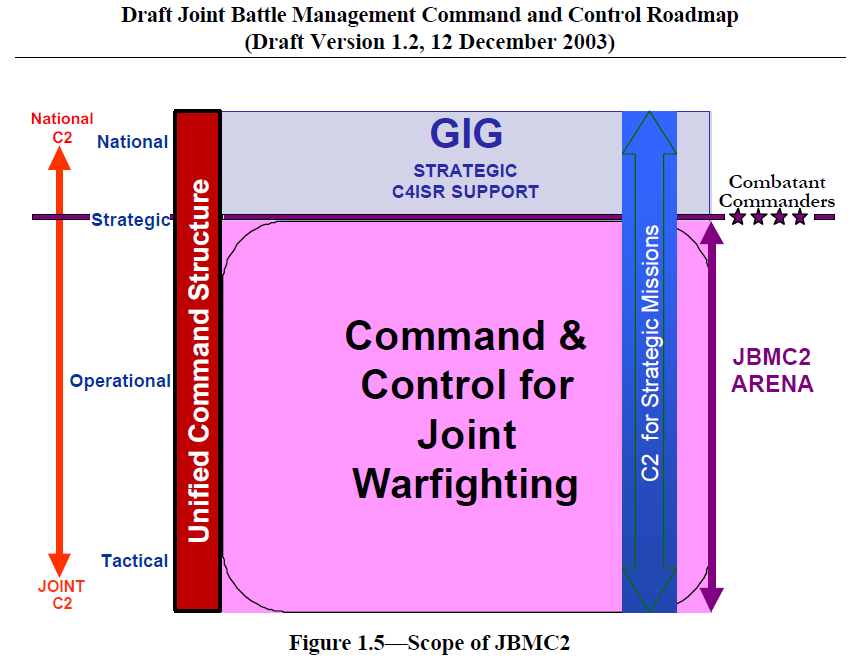 (U//FOUO) Joint Battle Management Command And Control Roadmap 2003 ...