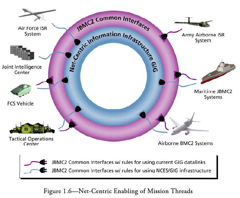 (U//FOUO) Joint Battle Management Command and Control (JBMC2) Roadmap ...