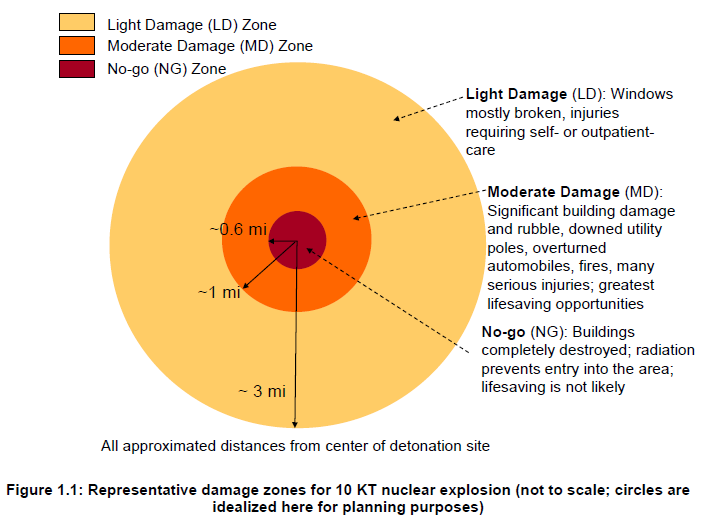 homeland-security-guidance-for-response-to-a-nuclear-detonation