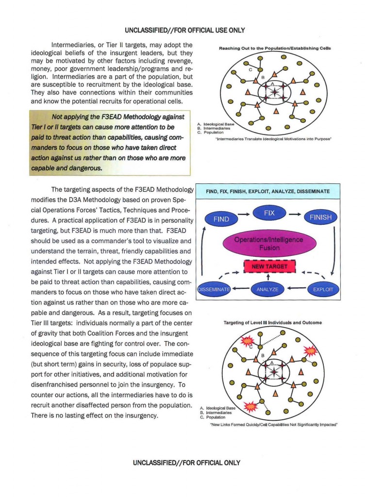 asymmetrical network analysis definition