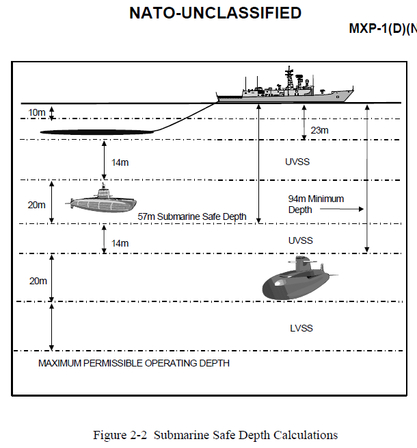 NATO Multinational Submarine and Anti-Submarine Exercise Training ...