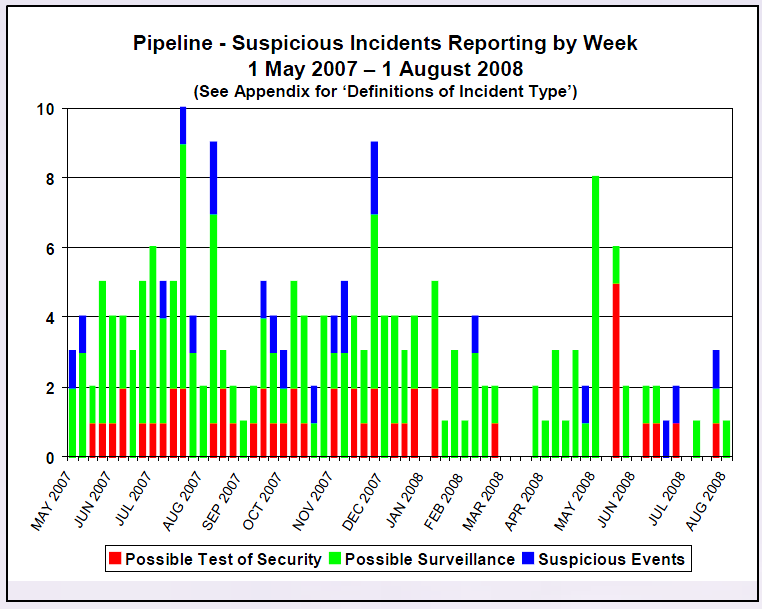 (U//FOUO) TSA Pipeline Threat Assessment | Public Intelligence