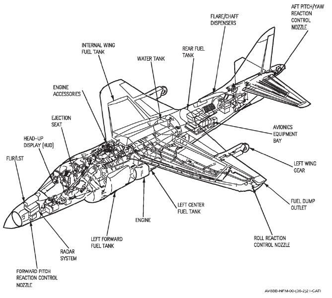 U.S. Navy NATOPS AV-8B Harrier II Flight Manuals | Public Intelligence