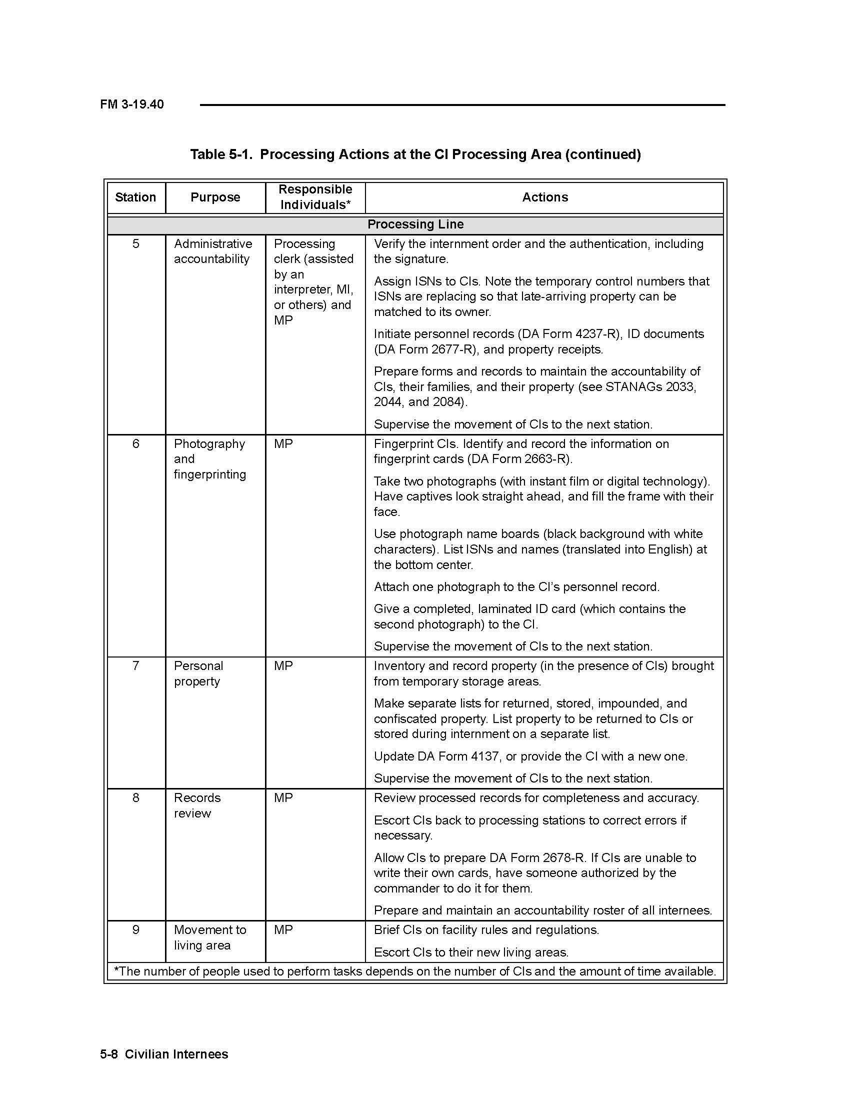 Police cis essay 07 image