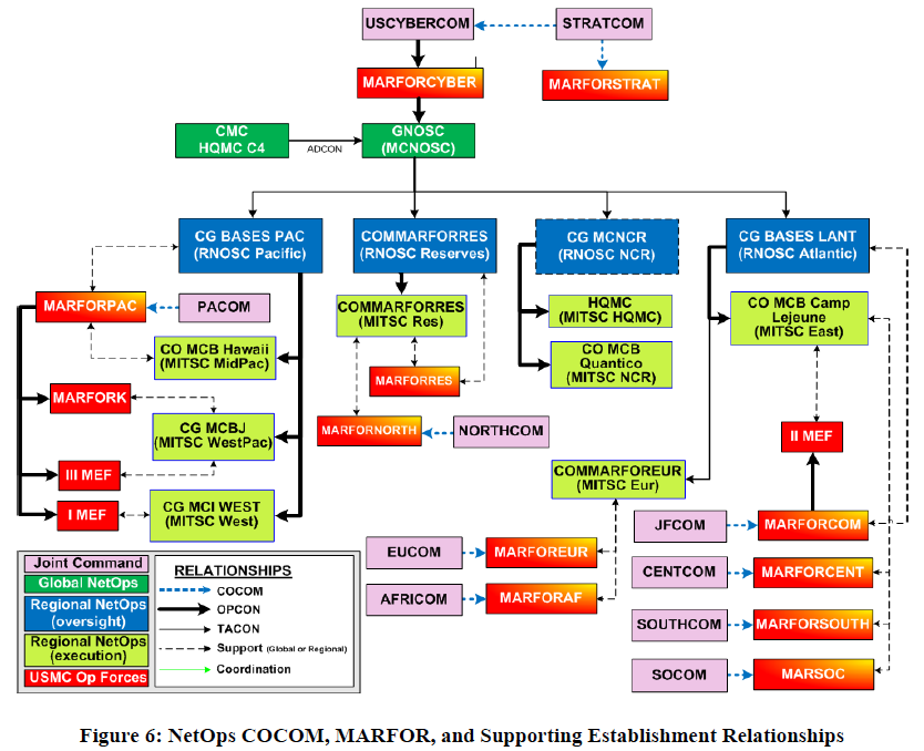 (U//FOUO) U.S. Marine Corps Secret Protocol Router Network