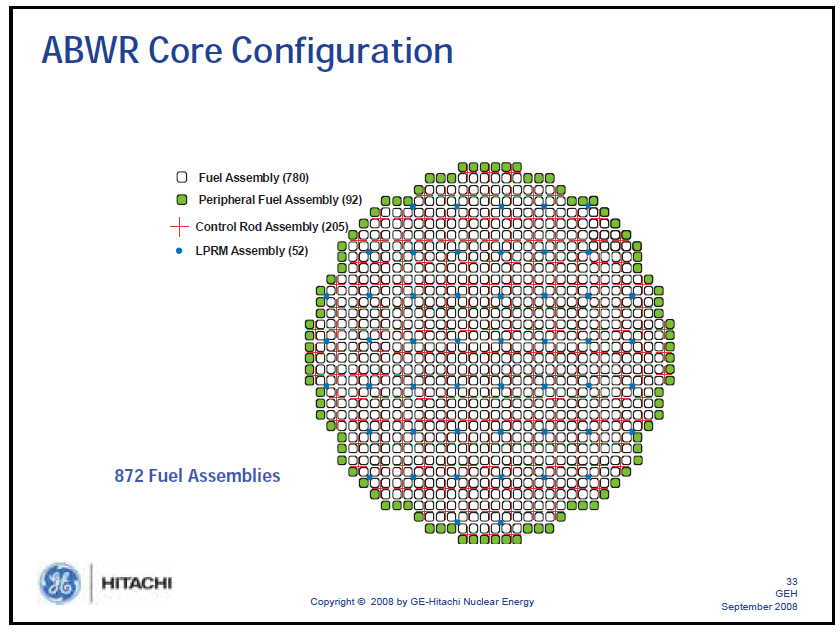 GE Hitachi BWR Reactor Fuel and ABWR Experience Presentation | Public ...