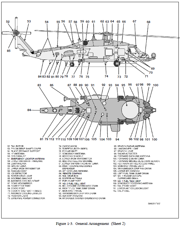 U.S. Navy NATOPS SH-60B Seahawk Helicopter Flight Manual | Public ...