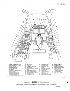 US Army Apache Longbow AH-64D Attack Helicopter Operator’s Manual ...