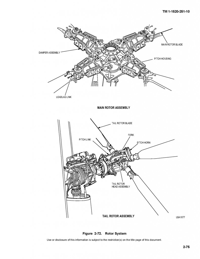 US Army Apache Longbow AH64D Attack Helicopter Operator’s Manual