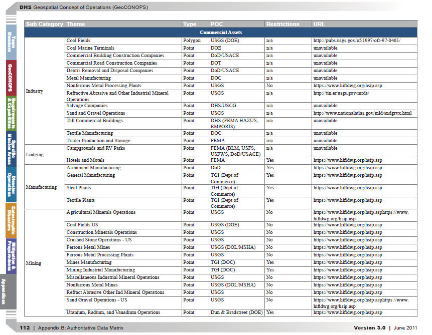 DHS Federal Interagency Geospatial Concept of Operations (GeoCONOPS ...