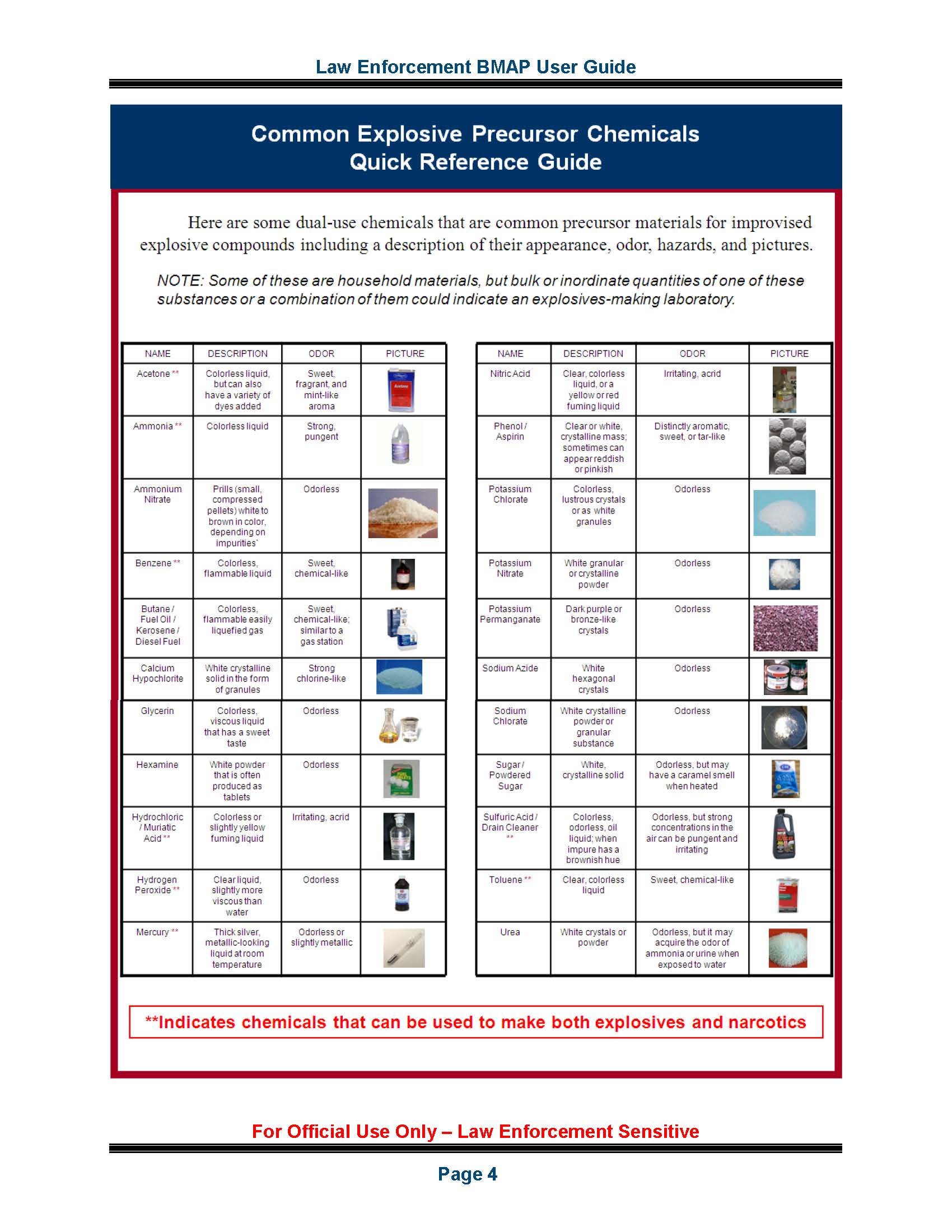 DHS Bomb-Making Materials Awareness Program (BMAP) Law Enforcement and Private Sector User 