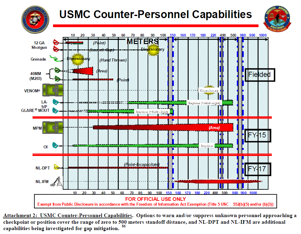 (U//FOUO) U.S. Marine Corps Civilian Casualty Mitigation Lessons ...