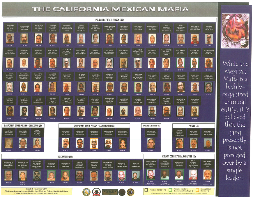 California State Prisons Mexican Mafia (La eMe) Membership Chart