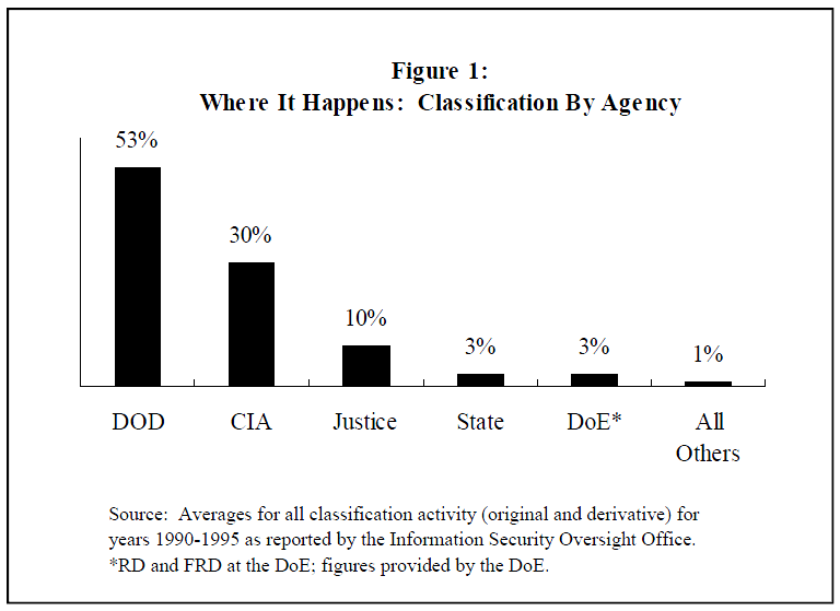 Moynihan Commission on Protecting and Reducing Government Secrecy
